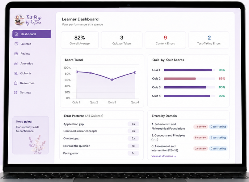 Learner dashboard on a laptop, showing overall average, score trend, quiz-by-quiz scores, error patterns, and errors by domain